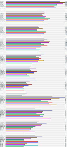 StatSofa