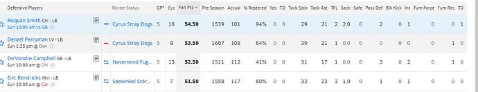 LB Ranking