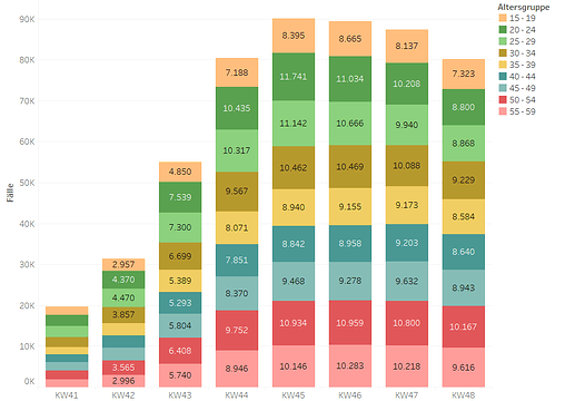 grafik