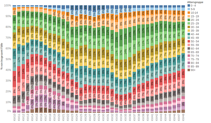 grafik