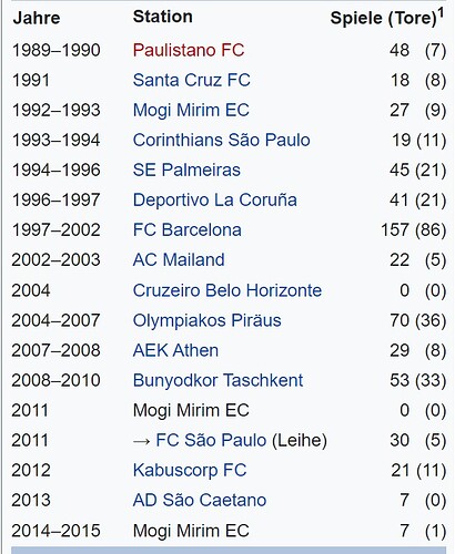 rivaldo vereine