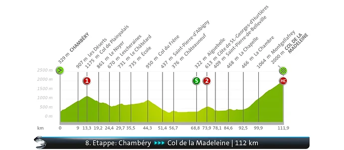 tdff-etappe-8-100