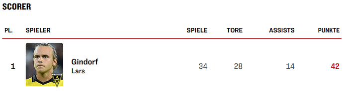 grafik
