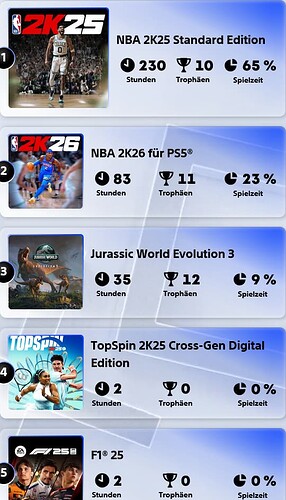 Screenshot 2025-12-10 at 08-38-49 more-hahn Rückblick 2025 PlayStation