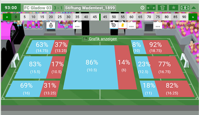grafik