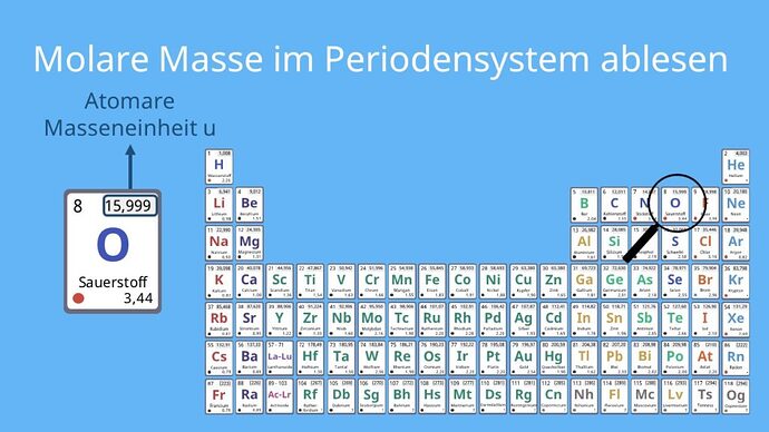 WP_Molare-Masse_pse-1-1024x576-1661381304