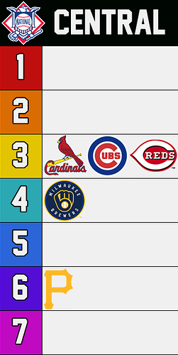 NL Central Tier