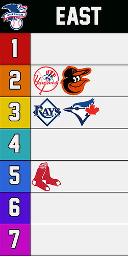 AL East Tier