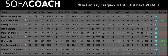 Bildschirmfoto 2022-11-07 um 8.43.58 PM