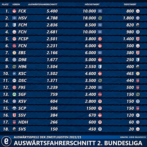 Auswaertsfahrerschnitt1