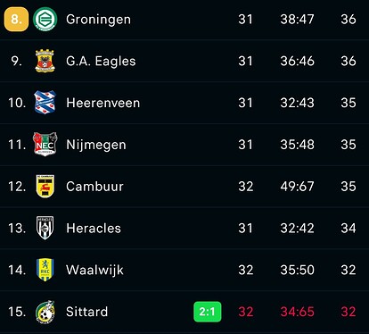 Screenshot_20220507-194716_Flashscore