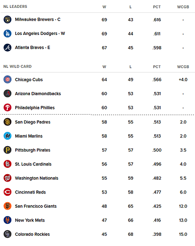 grafik