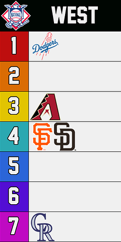 NL West Tier
