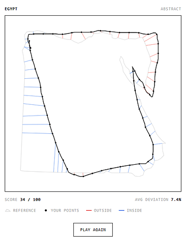 grafik