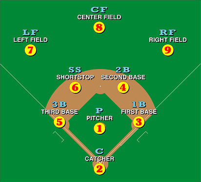 Baseball_positions.svg