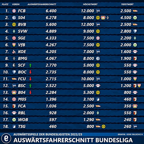 Auswaertsfahrerschnitt1-1