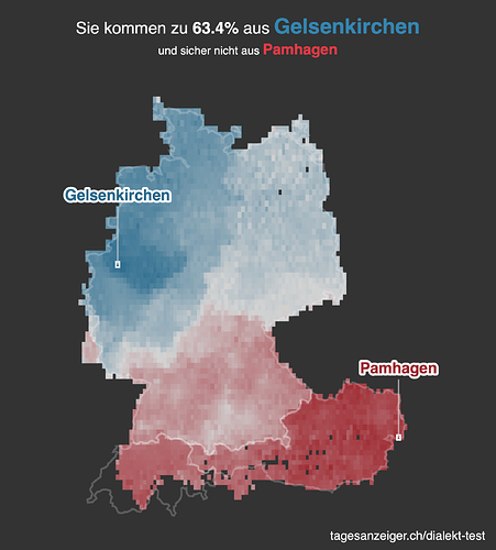 TA_Dialekt_Test_Resultat