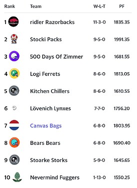 Screenshot_20221213_095303_Yahoo Fantasy