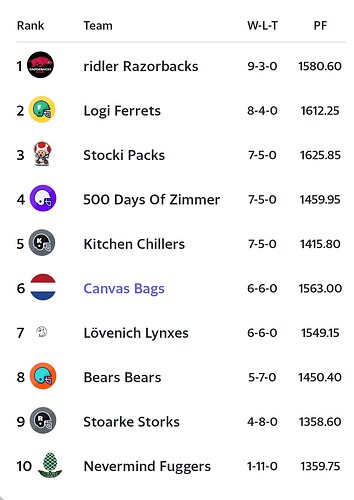 Screenshot_20221129_092416_Yahoo Fantasy