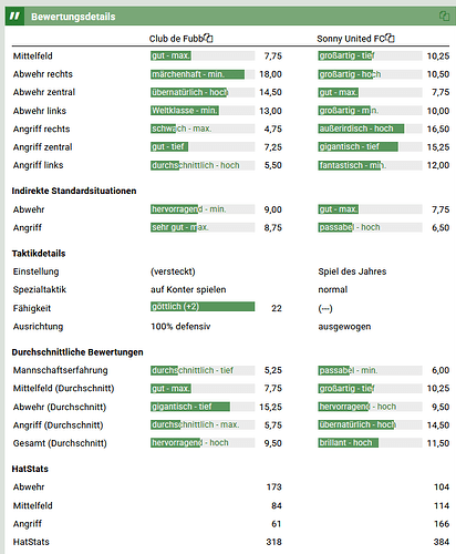 grafik