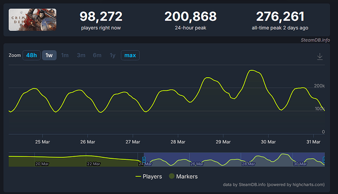 grafik