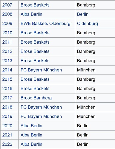deutsche meister
