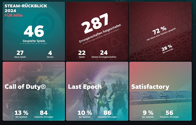 grafik
