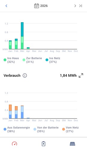 Screenshot_20260402_125153_mySolarEdge