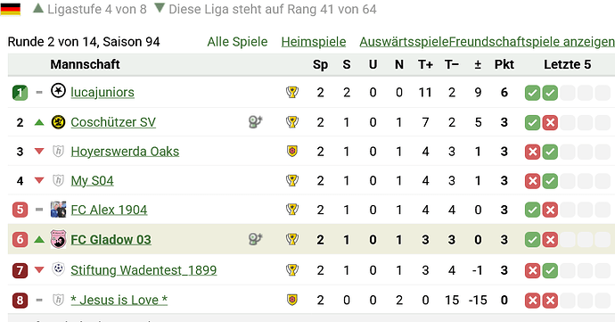 grafik