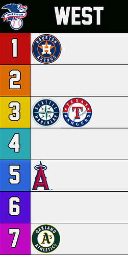 AL WEST Tier
