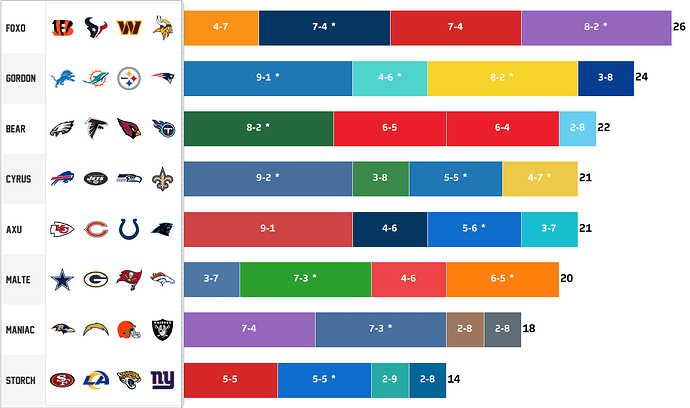 Classic Winpool - Week 11
