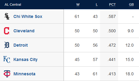 AL Central