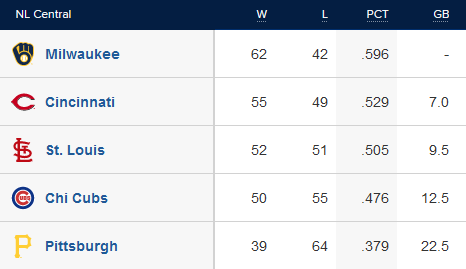 NL Central