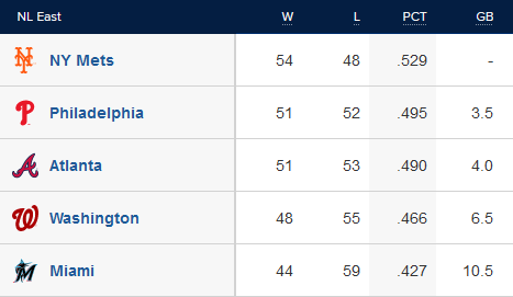 NL East