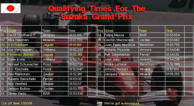 Quali Suzuka